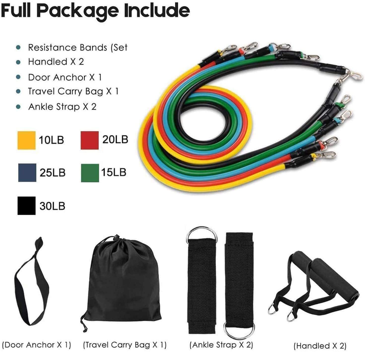 Ensemble de bandes de résistan - Yoga Fitness Resistance Band avis et prix
