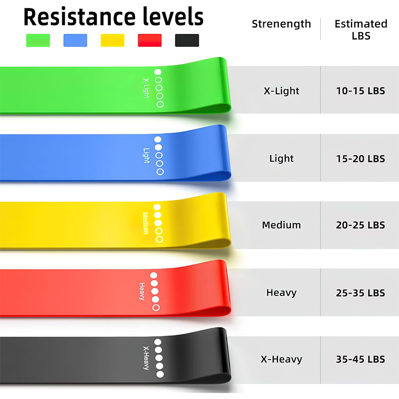 Différentes bandes de résistan - Yoga Fitness Resistance Band avis et prix
