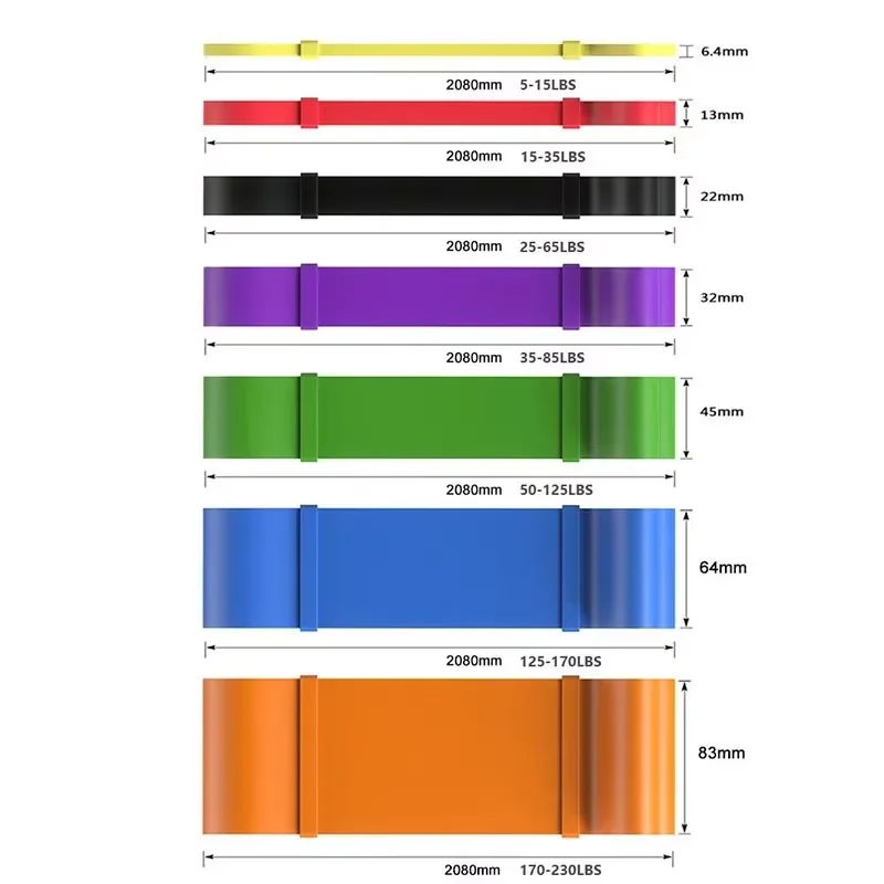 Ensemble de bandes de résistan - Yoga Fitness Resistance Band avis et prix